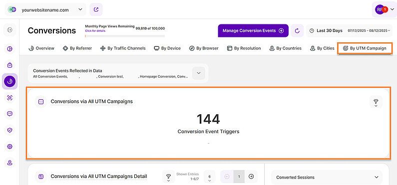 Conversions by UTM Campaigns Report Conversions by UTM Campaigns Report