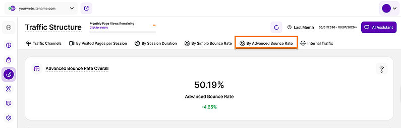 Advanced Bounce Rate Overall