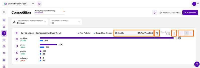 Competition Analysis by Device Usage Competition Analysis by Device Usage