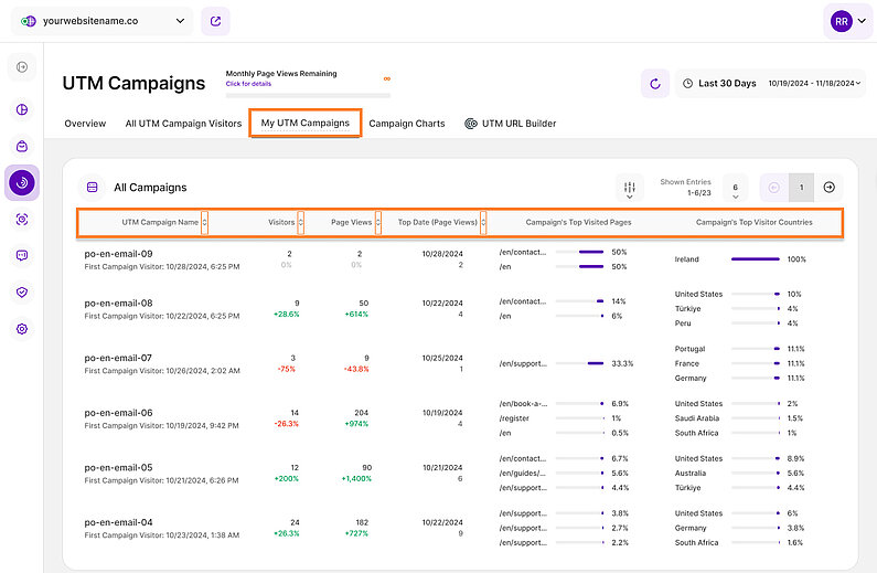 A Deep Dive Into Your UTM Campaigns