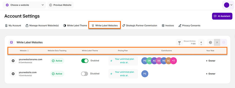 Manage Your White Label Websites Manage Your White Label Websites