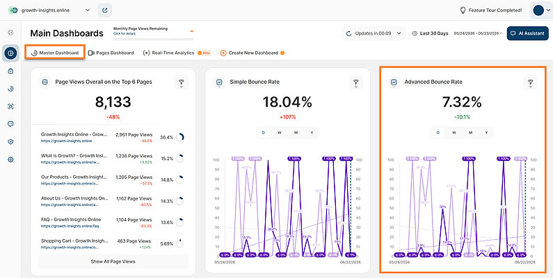 Understanding Advanced Bounce Rate