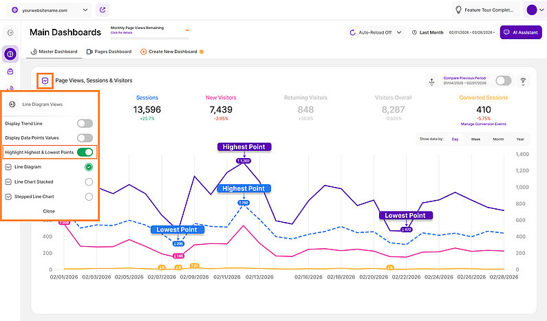 Line chart illustrating the Highlight Highest & Lowest Points feature Line chart illustrating the Highlight Highest & Lowest Points feature