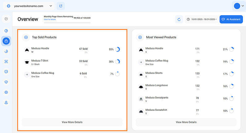 Performance Analysis of Top-Selling Products
