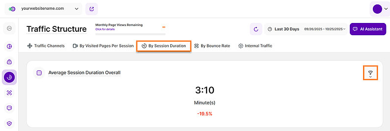 Average Session Duration Overall Average Session Duration Overall