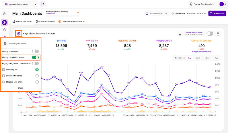 Line chart illustrating the Display Data Points Values feature Line chart illustrating the Display Data Points Values feature