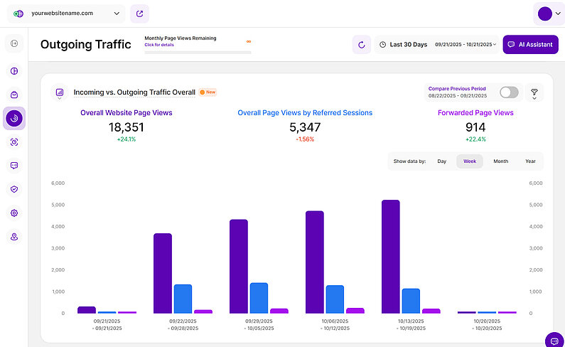 Bar Chart View Bar Chart View