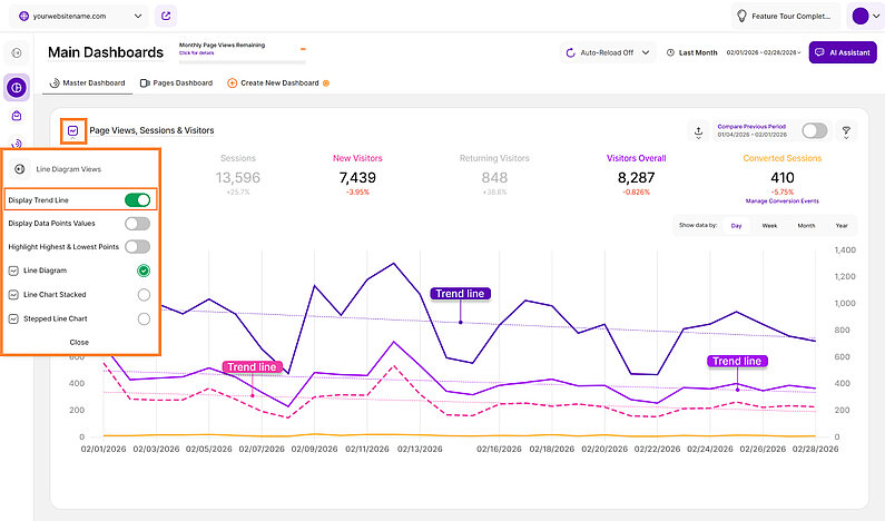 Example of a line chart featuring the Display Trend Line visualization Example of a line chart featuring the Display Trend Line visualization
