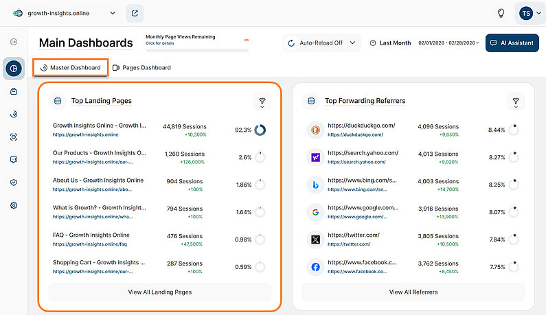 Overview of the Top Landing Pages Overview of the Top Landing Pages