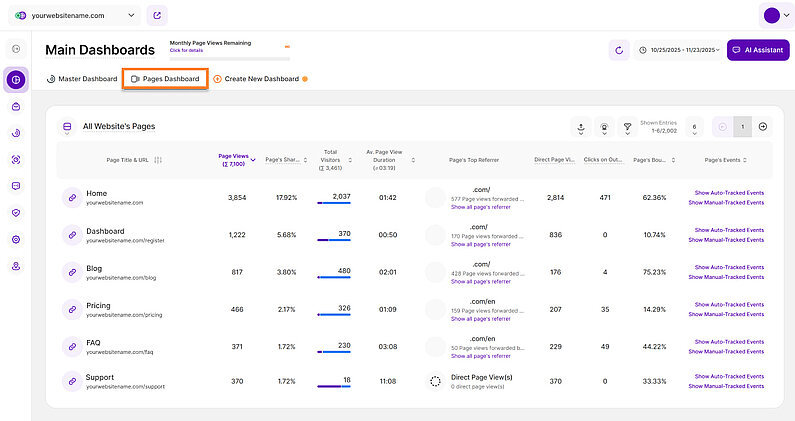 All Website's Pages Table