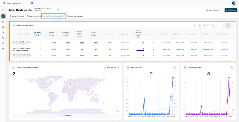 Exploring the Real-Time Interaction Report Block