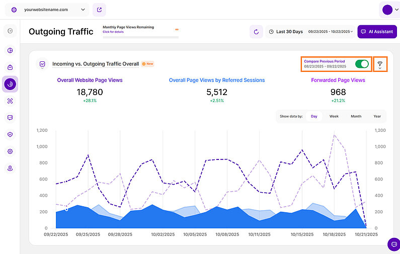 Understanding Your Website's Traffic Flow Understanding Your Website's Traffic Flow