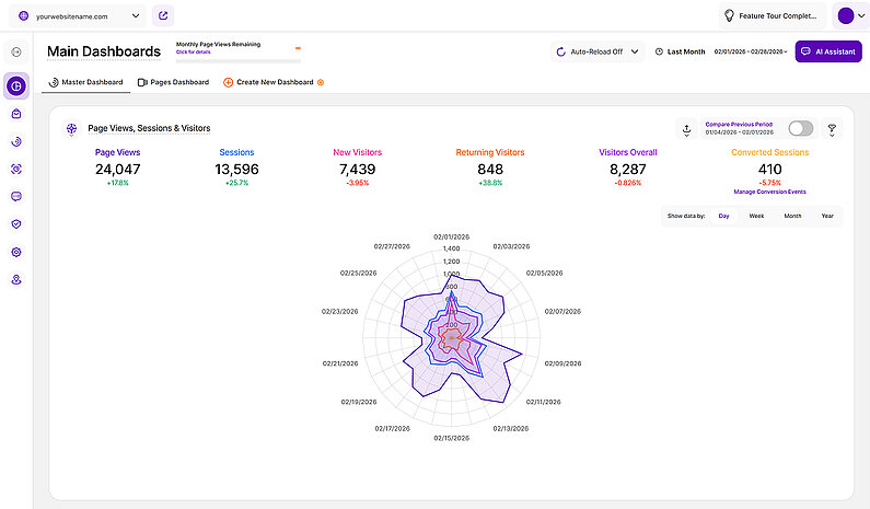 Radar Chart Stacked View Radar Chart Stacked View