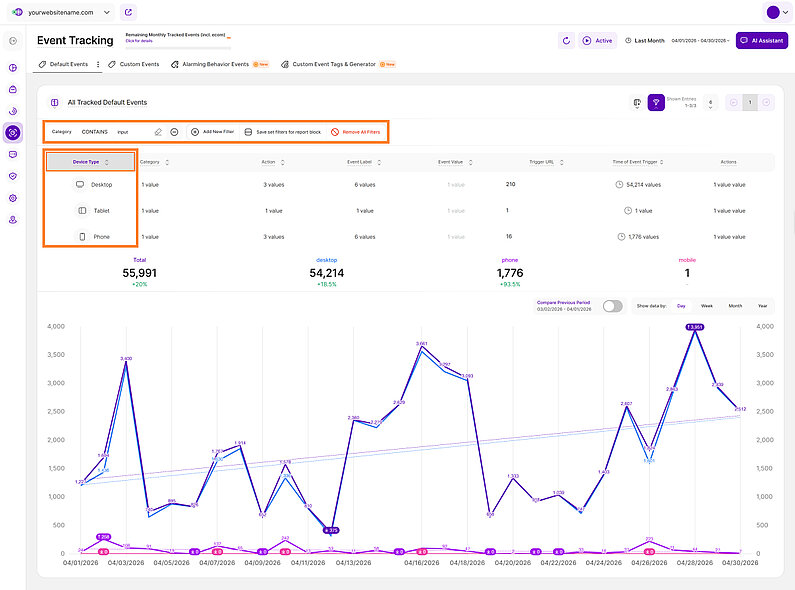 Filtering and Grouping Tracked Events for Analysis