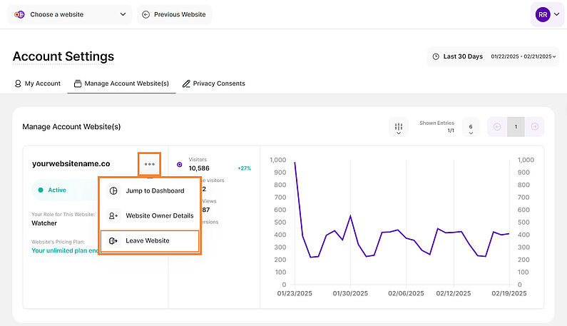Abmeldung des Zugriffs auf eine Website durch Beiträge