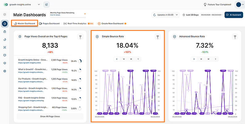 Analyzing Simple Bounce Rate Metric
