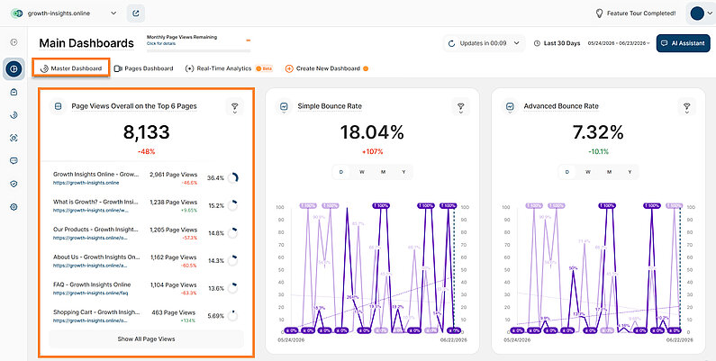 Easily View Your Top 6 Pages in the Master Dashboard