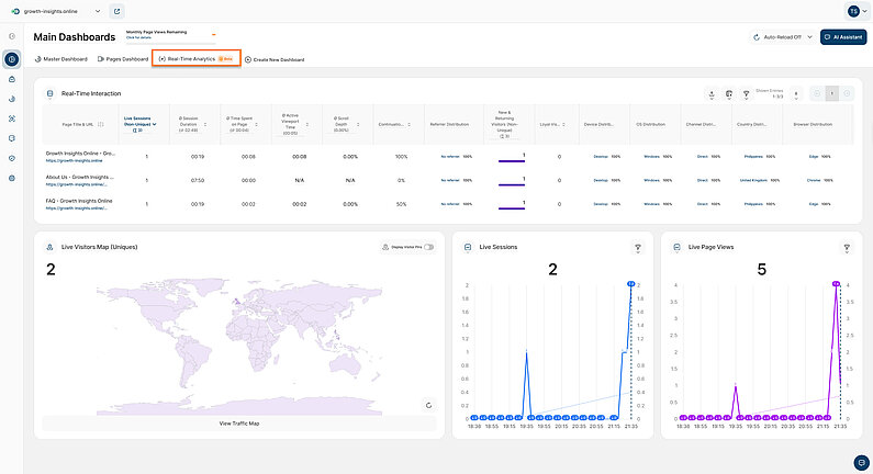 Overview of the Real-Time Analytics Dashboard