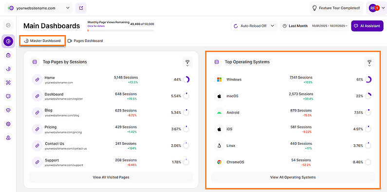 Top Operating Systems in the Main Dashboard