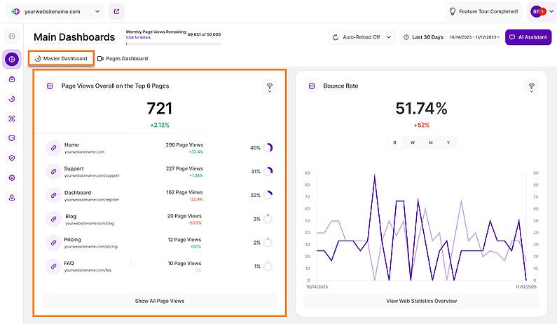 Easily View Your Top 6 Pages