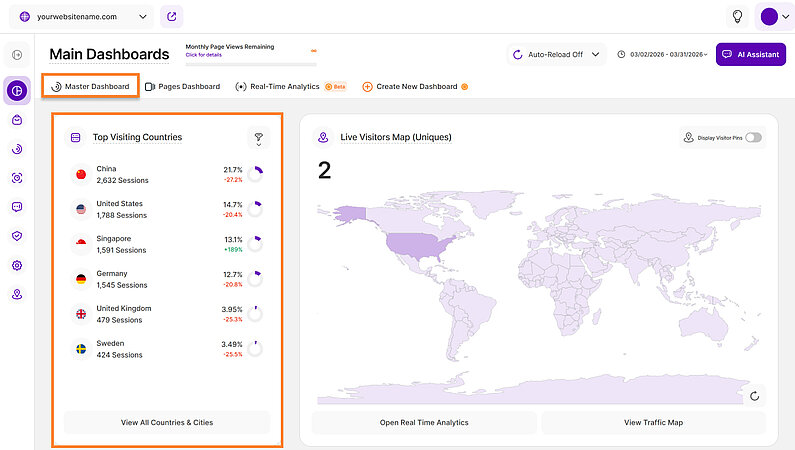 Overview of Your Top Visiting Countries Overview of Your Top Visiting Countries