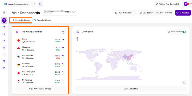 Overview of Your Top Visiting Countries
