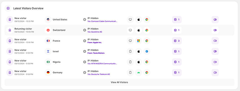 Latest Visitors Overview in the Main Dashboard