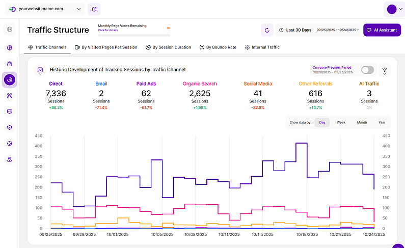 Stepped Line Chart Stepped Line Chart