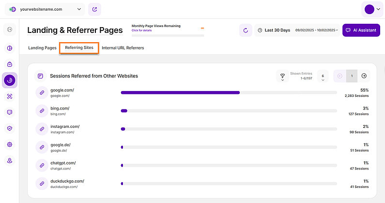 See How Visitors Have Been Forwarded to Your Site See How Visitors Have Been Forwarded to Your Site
