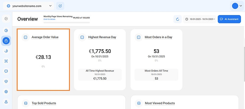 Analyzing Average Order Value