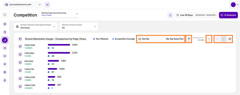 View Comparison By Screen Resolution Usage View Comparison By Screen Resolution Usage
