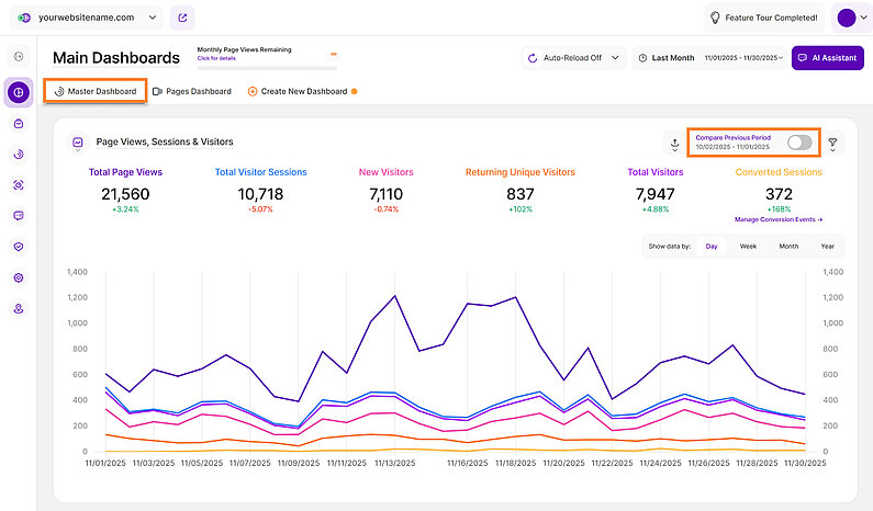 Understanding Page Views, Sessions & Visitors