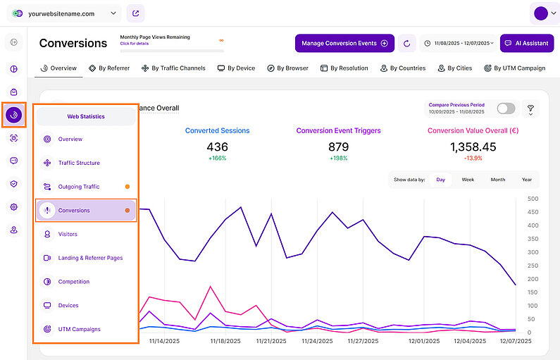 Gain Deeper Insights into Conversion Events Gain Deeper Insights into Conversion Events