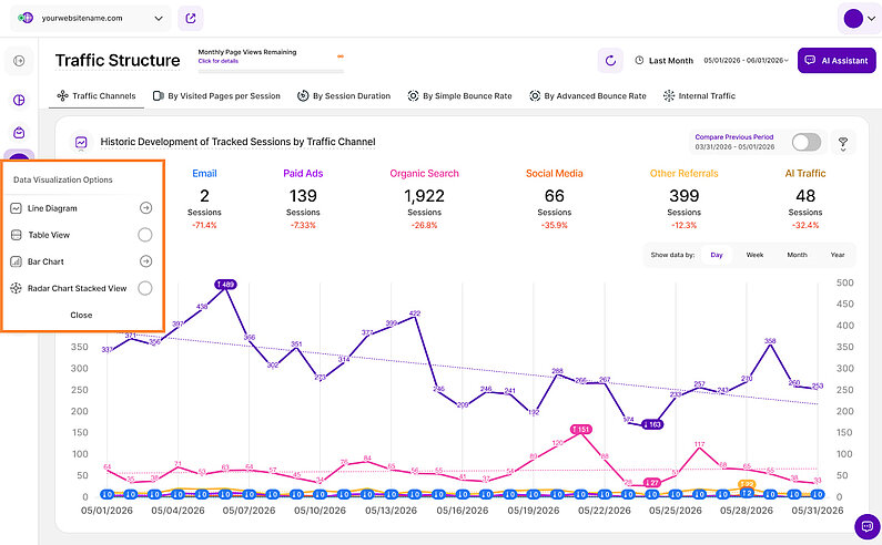 Data Visualization Overview