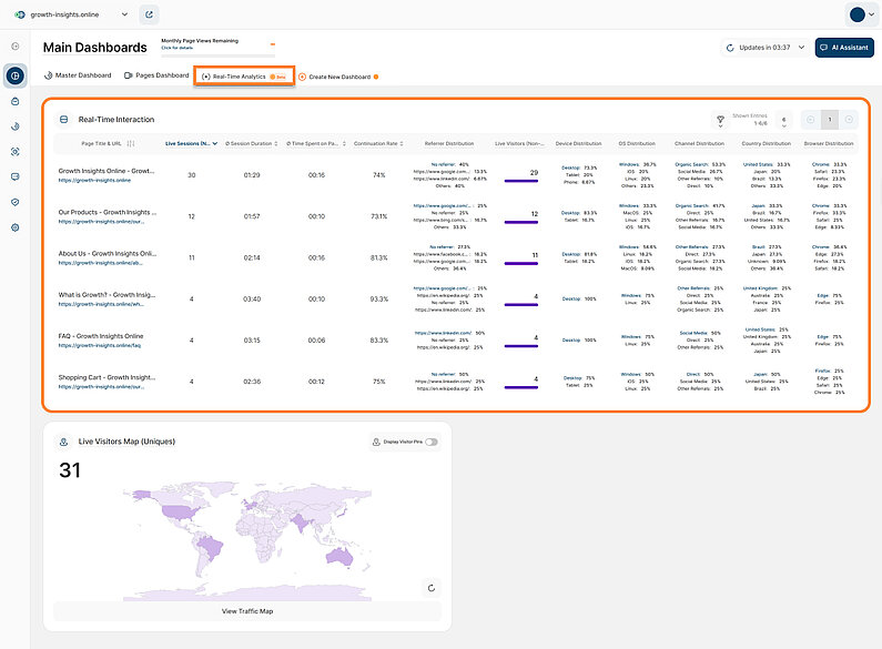 Exploring the Real-Time Interaction Report Block Exploring the Real-Time Interaction Report Block
