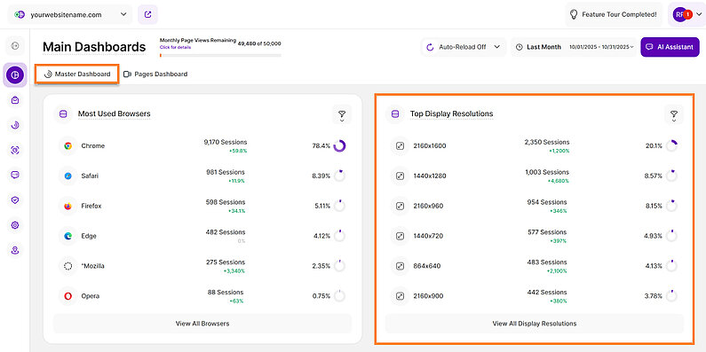 Top Display Resolutions in the Main Dashboard