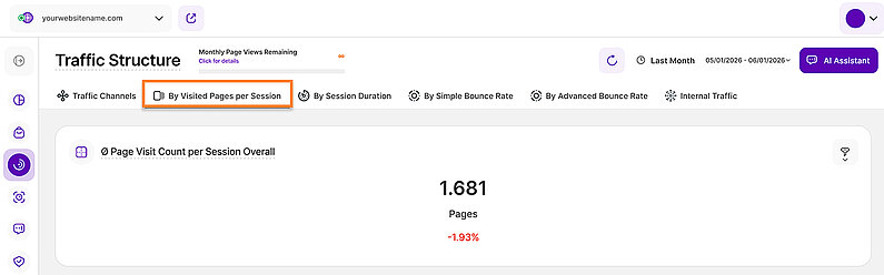 Average Pages Visited Per Session Overall