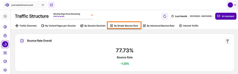 Traffic Structure by Bounce Rate Overall
