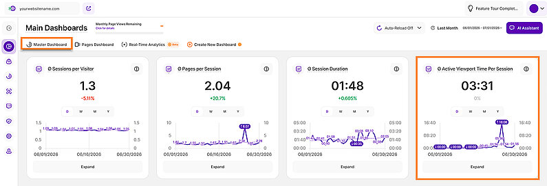 Analyzing Average Active Viewport Time Per Session