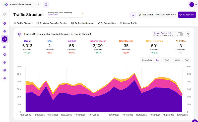 Line Chart Stacked Line Chart Stacked