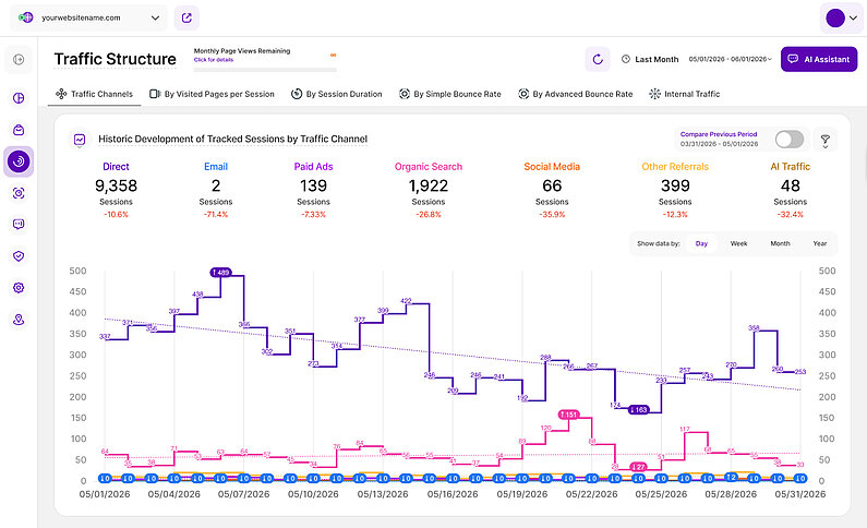 Stepped Line Chart