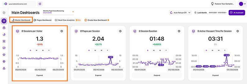 Understanding the Average Sessions per Visitor Metric