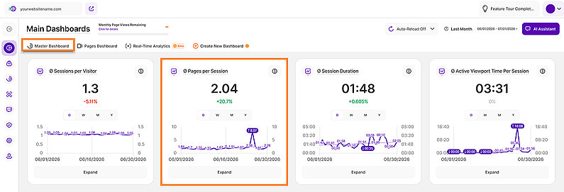 Measuring Visitor Engagement with Average Pages per Session