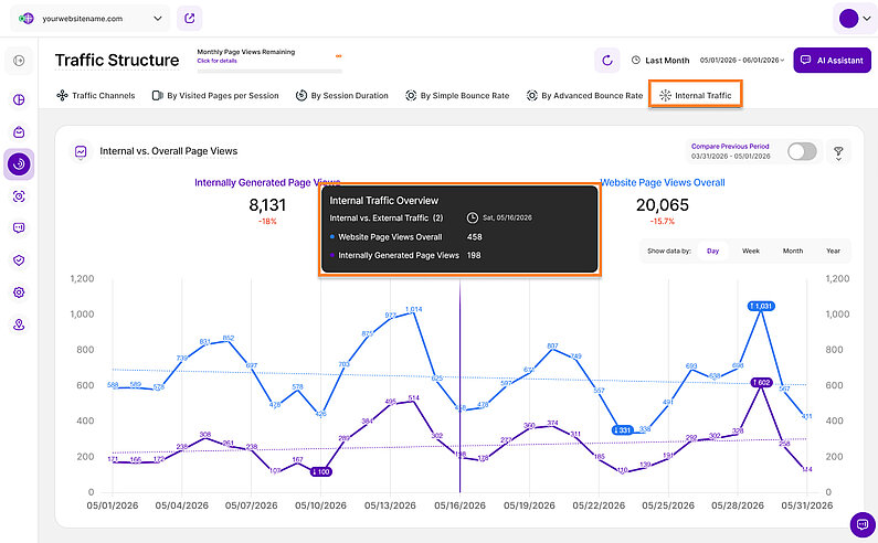 Internal Traffic Overview