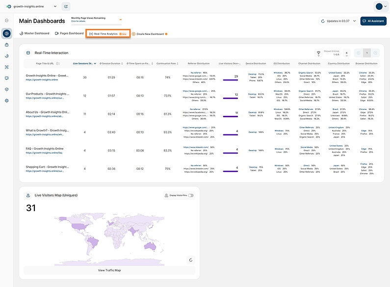 Overview of the Real-Time Analytics Dashboard Overview of the Real-Time Analytics Dashboard